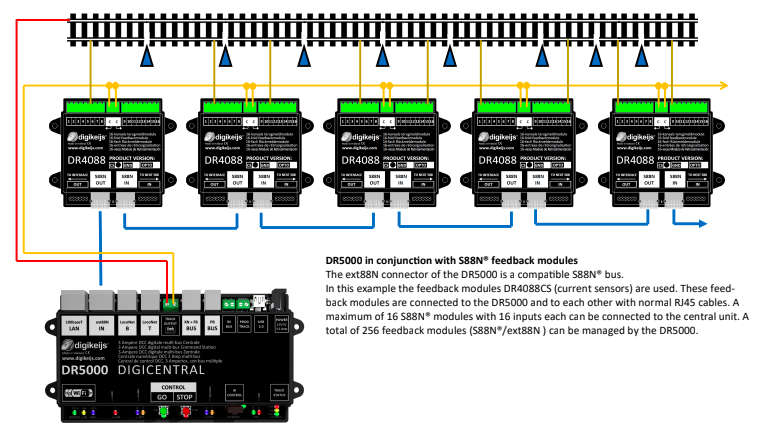 Digikeijs DR4088/DR5088RC Range